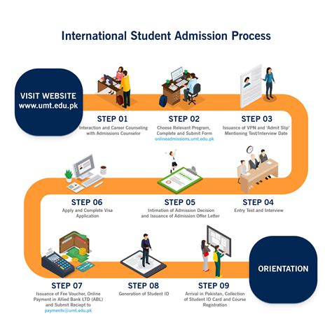 Admission and Scholarship .